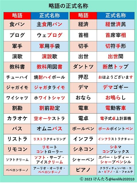 英語の略語について。immって何のことでしょうか？教えてくだ .